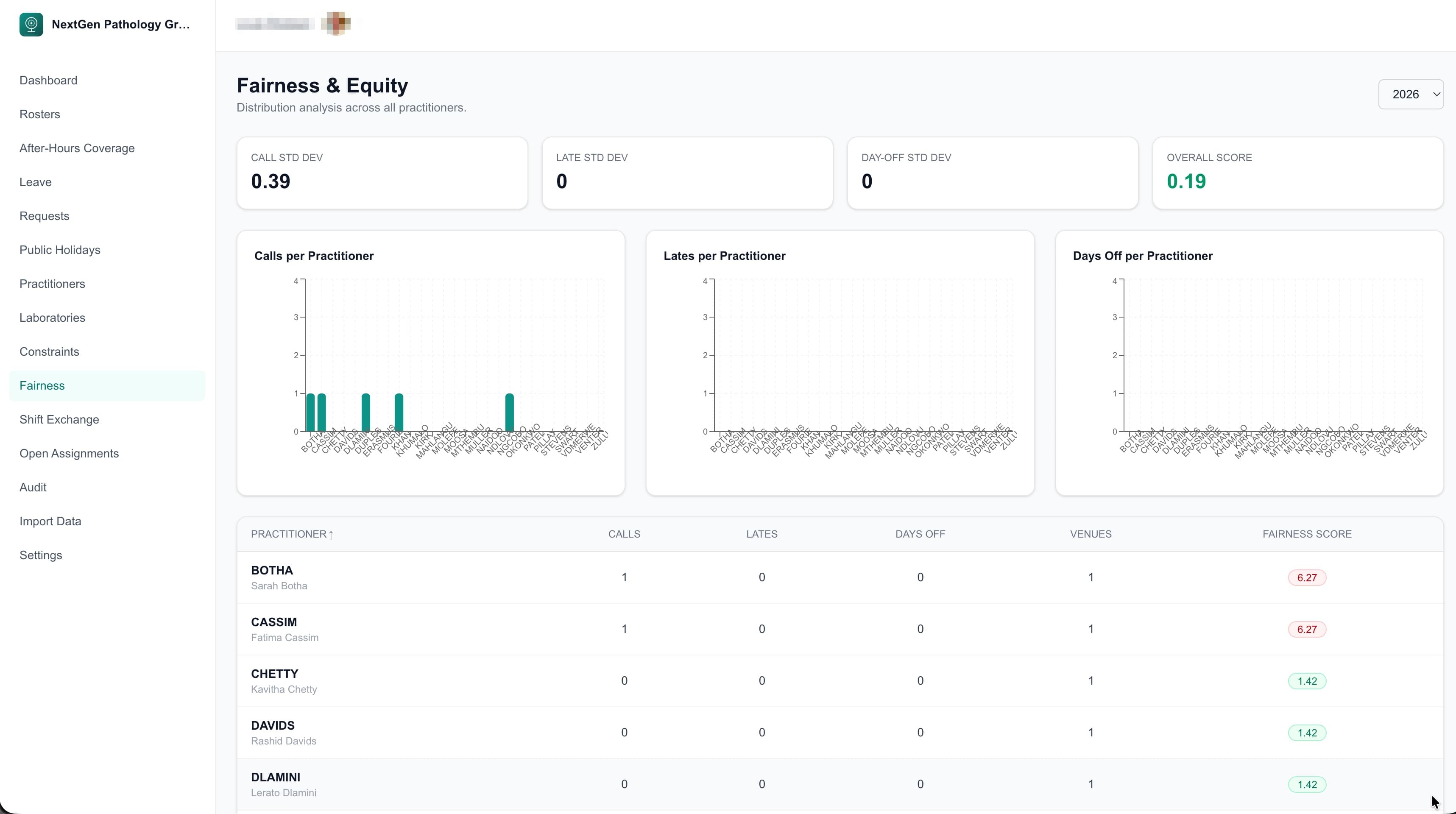 Administrator fairness dashboard with distribution charts and summary table