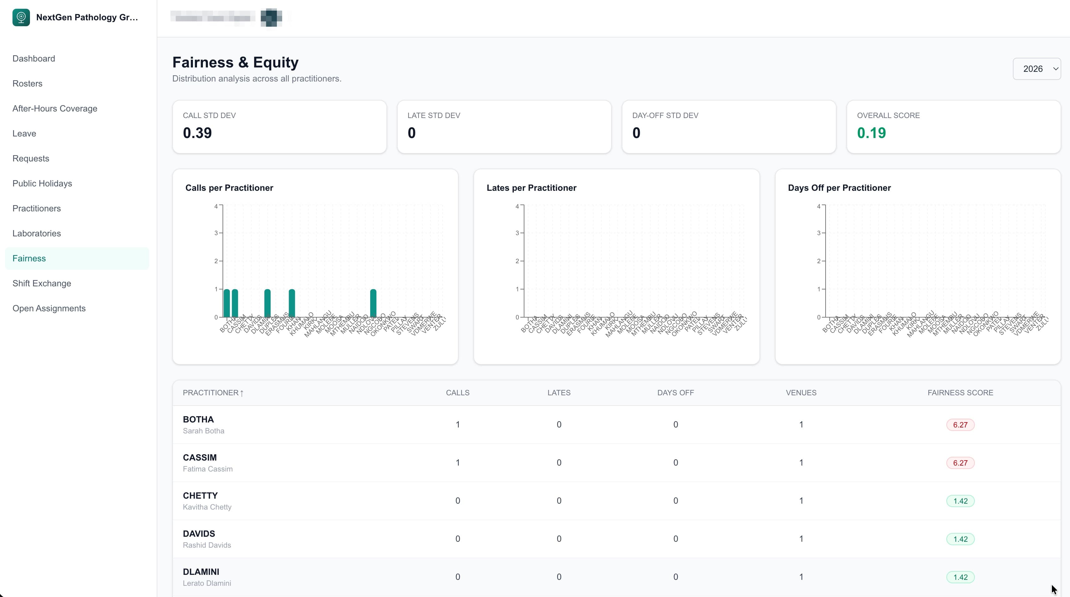 Practitioner fairness view showing personal shift distribution metrics